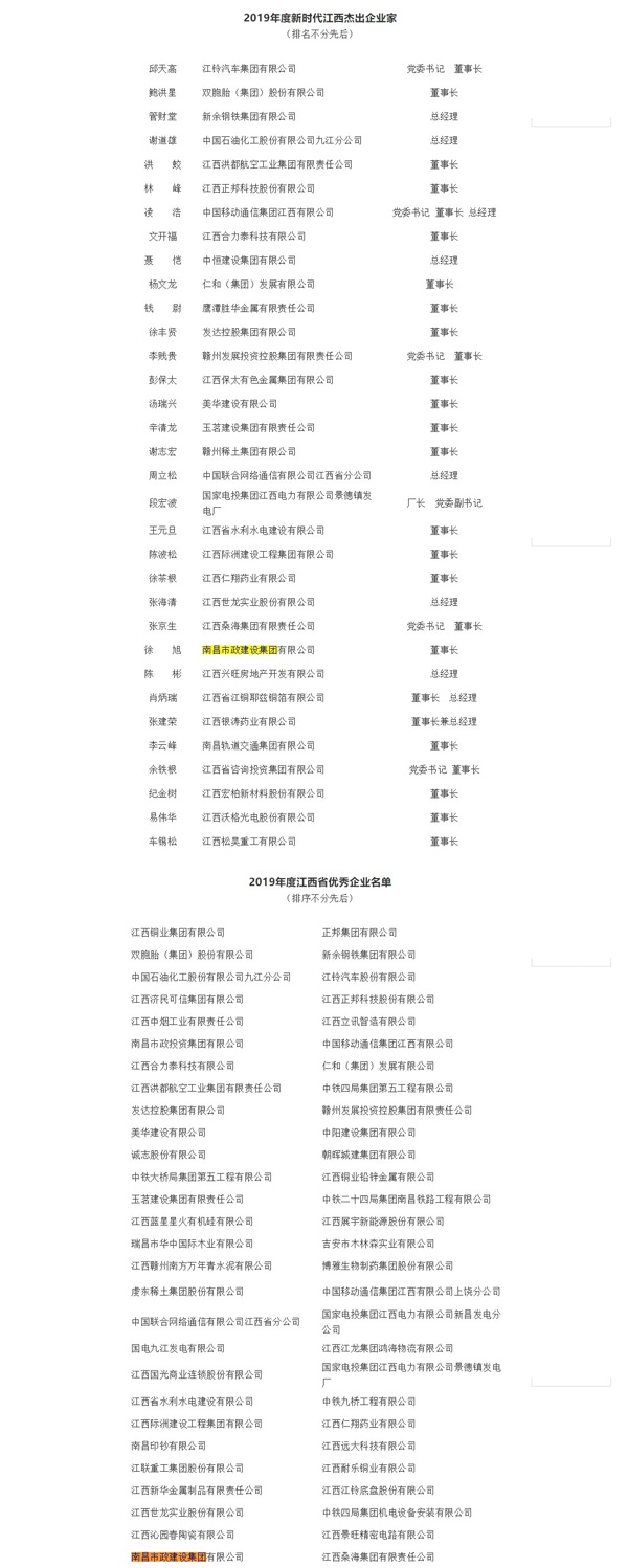 1610326539511615.jpg 南昌市政建設(shè)新時代杰出企業(yè)家江西省優(yōu)秀企業(yè)6001.jpg