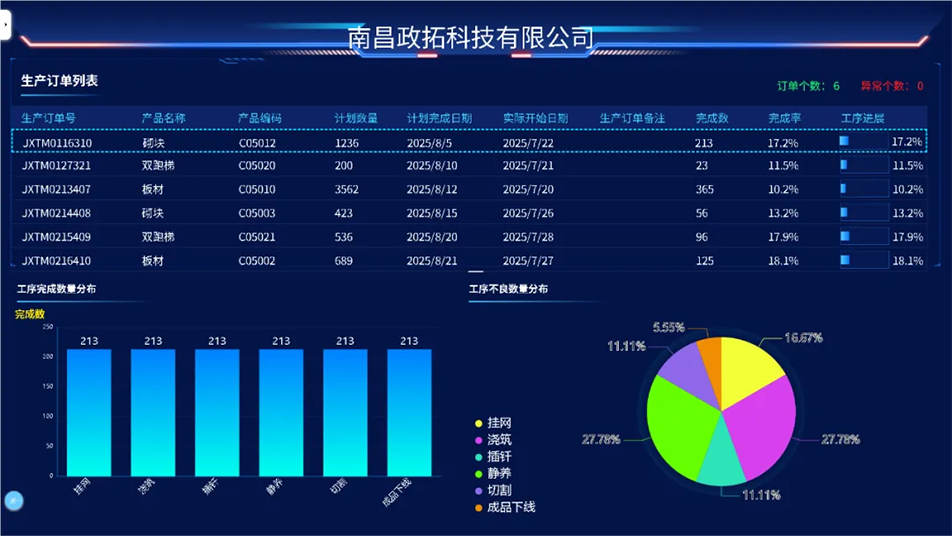 南昌市政綠色建材科技產業園獲江西省制造業數字化L6級認證